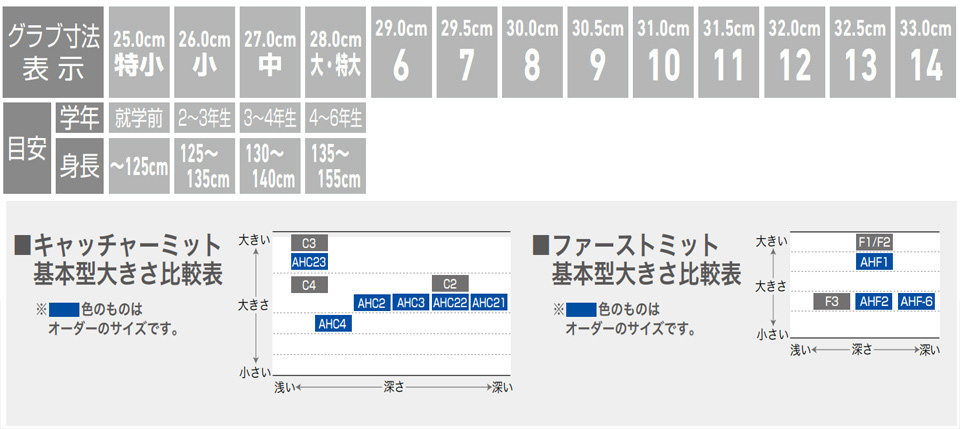 アシックスサイズ表