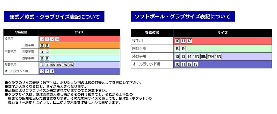 ミズノサイズ表