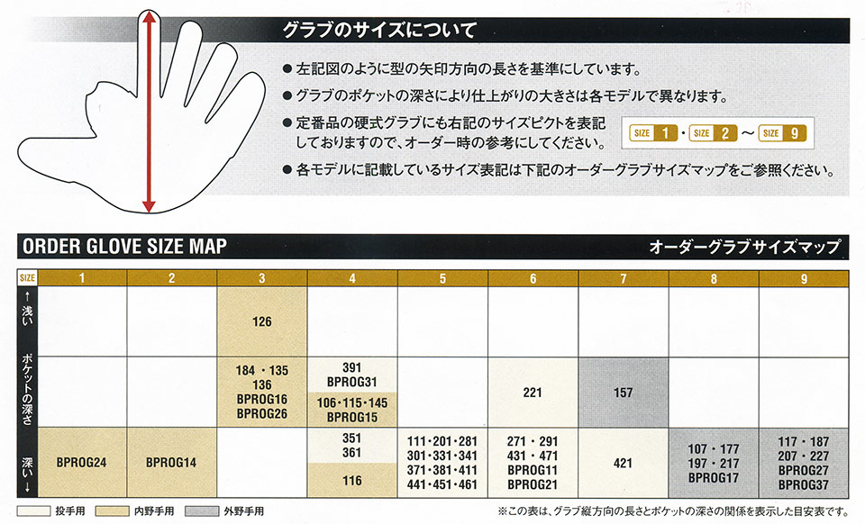 ゼットサイズ表