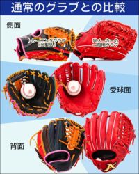 ATOMOS 硬式野球グローブ マルチカラー　トレーニングよう 楽天市場】アトムズ トレーニンググラブ 右投げ 硬式 軟式 兼用