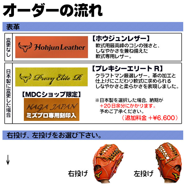 ミズノプロ オーダーグラブ 軟式グローブ 紅林弘太郎 2026年モデル 内